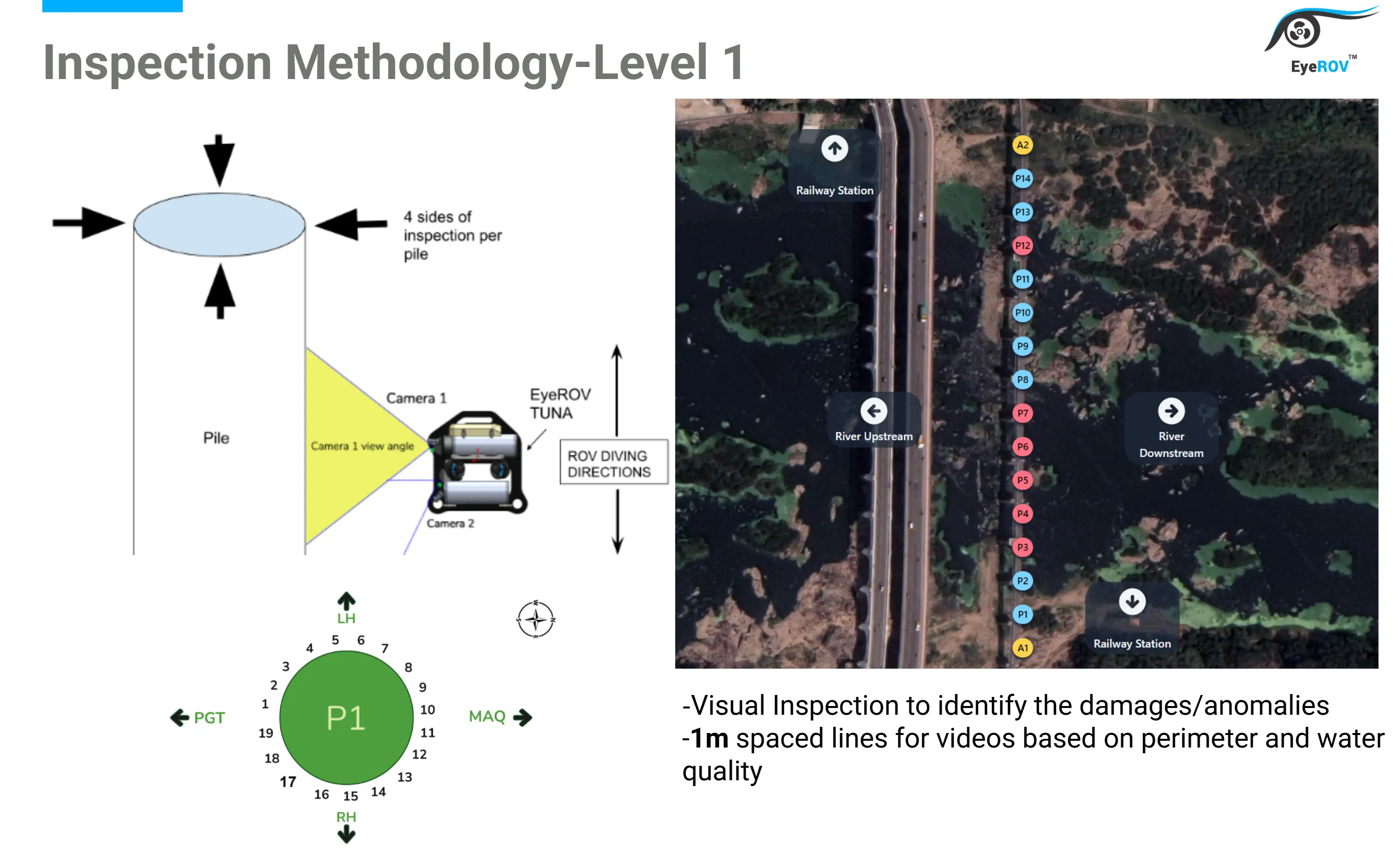 Bridge Inspection Methodology