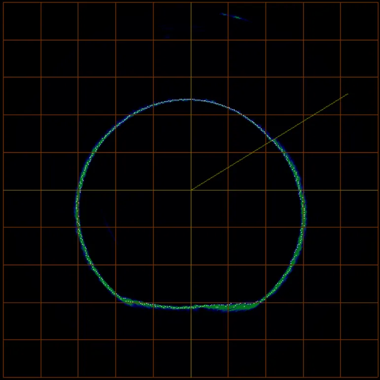 Profiling SONAR
